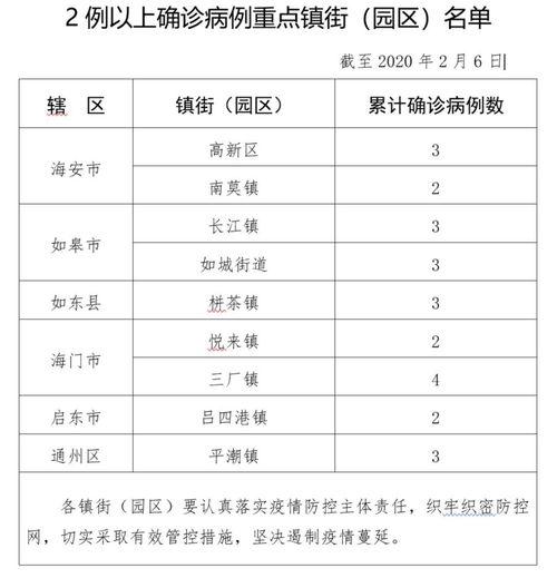 如皋南通最新疫情爆料,多区域出现确诊病例，防控措施升级